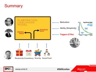 @giusecwww.smxl.it #SMXLmilan
Summary
Ability (Simplicity)
Motivation
Triggers (CTAs)
Reciprocity Scarcity Social ProofConsistency
 