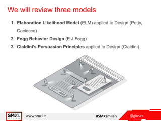 @giusecwww.smxl.it #SMXLmilan
We will review three models
1. Elaboration Likelihood Model (ELM) applied to Design (Petty,
Caciocco)
2. Fogg Behavior Design (E.J.Fogg)
3. Cialdini’s Persuasion Principles applied to Design (Cialdini)
 