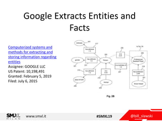 @bill_slawskiwww.smxl.it #SMXL19
Google Extracts Entities and
Facts
Computerized systems and
methods for extracting and
storing information regarding
entities
Assignee: GOOGLE LLC
US Patent: 10,198,491
Granted: February 5, 2019
Filed: July 6, 2015
 