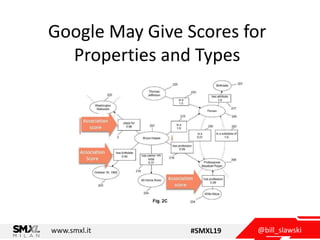 @bill_slawskiwww.smxl.it #SMXL19
Google May Give Scores for
Properties and Types
 