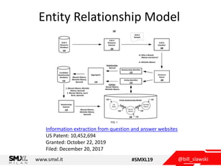 @bill_slawskiwww.smxl.it #SMXL19
Entity Relationship Model
Information extraction from question and answer websites
US Patent: 10,452,694
Granted: October 22, 2019
Filed: December 20, 2017
 