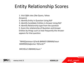 @bill_slawskiwww.smxl.it #SMXL19
Entity Relationship Scores
1. Visit Q&A sites (like Quora, Yahoo
Answers)
2. Identify Ent...