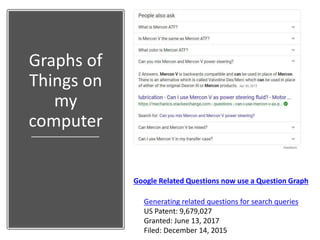 Graphs of
Things on
my
computer
Google Related Questions now use a Question Graph
Generating related questions for search queries
US Patent: 9,679,027
Granted: June 13, 2017
Filed: December 14, 2015
 