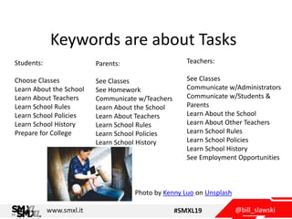 @bill_slawskiwww.smxl.it #SMXL19
Keywords are about Tasks
Students:
Choose Classes
Learn About the School
Learn About Teac...