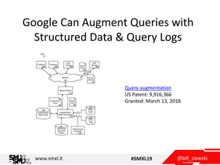 @bill_slawskiwww.smxl.it #SMXL19
Google Can Augment Queries with
Structured Data & Query Logs
Query augmentation
US Patent...