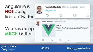 @bart_goralewicz
Angular.io is
NOT doing
fine on Twitter
Vue.js is doing
MUCH better
 