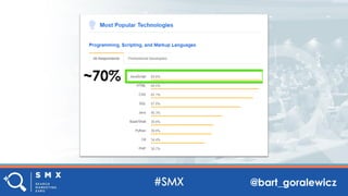 @bart_goralewicz
~70%
 