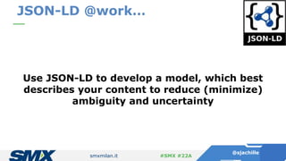 smxmilan.it
@sjachille
#SMX #22A
Use JSON-LD to develop a model, which best
describes your content to reduce (minimize)
am...
