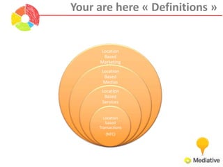 Complexity Mobile devices