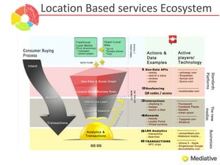 Source : Mobile Marketing: Finding Your Customers No Matter Where They AreMobile vs on the gomachine 2 machine