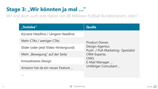 pa.ag
@peakaceag
16
Stage 3: „Wir könnten ja mal …“
Wir sind doch auch eine Nation von 80 Millionen Fußball-Bundestrainern, oder?
„Testidee“ Quelle
Kürzere Headline / Längere Headline
Product Owner,
Design-Agentur,
Push- / Pull-Marketing- Spezialist
CRM-Experte,
CMO,
E-Mail Manager …
Unfähiger Consultant ...
Mehr CTAs / weniger CTAs
Slider (oder jetzt Video-Hintergrund)
Mehr „Bewegung“ auf der Seite
Innovativeres Design
Amazon hat da ein neues Feature …
…
 