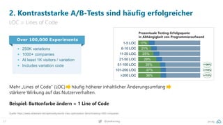pa.ag
@peakaceag
27
2. Kontraststarke A/B-Tests sind häufig erfolgreicher
LOC = Lines of Code
Quelle: https://www.slideshare.net/optimizely/world-class-optimization-benchmarking-1000-companies
Mehr „Lines of Code“ (LOC) häufig höherer inhaltlicher Änderungsumfang
stärkere Wirkung auf das Nutzerverhalten.
Beispiel: Buttonfarbe ändern = 1 Line of Code
Prozentuale Testing-Erfolgsquote
in Abhängigkeit von Programmieraufwand
 