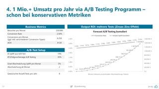 pa.ag
@peakaceag
29
4. 1 Mio.+ Umsatz pro Jahr via A/B Testing Programm –
schon bei konservativen Metriken
Business Metrics
Besucher pro Monat 250.000
Conversion Rate 2,50%
Conversions pro Monat
(ggf. inkl. verschiedener Conversion-Typen)
6.250
AOV €120
A/B-Test Setup
Ø Uplift aus A/B Test 10%
Ø Erfolgsvorhersage A/B Testing 35%
Grad Abschwächung Uplift pro Monat 5%
Abschwächung ab Monat 2
Gewünschte Anzahl Tests pro Jahr 8
Output ROI: mehrere Tests (Zinses-Zins-Effekt)
2,50% 2,55% 2,61% 2,66% 2,72% 2,78% 2,84% 2,90% 2,96% 3,03% 3,09% 3,16% 3,23%
0 € 16.023 €48.429 €
97.586 €
163.872 €
247.671 €
349.378 €
469.395 €
608.133 €
766.014 €
943.469 €
1.140.937 €
1.358.868 €
0 €
200.000 €
400.000 €
600.000 €
800.000 €
1.000.000 €
1.200.000 €
1.400.000 €
1.600.000 €
0,00%
0,50%
1,00%
1,50%
2,00%
2,50%
3,00%
3,50%
Monat (inklusive prozentualem Abschwächungs-Faktor)
Forecast A/B Testing kumuliert
Conversion Rate Umsatz Uplift kumuliert
 