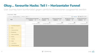 pa.ag
@peakaceag
41
Okay… favourite Hacks: Teil I – Horizontaler Funnel
User Journey kann komfortabel gegen sämtliche Dimensionen ausgewertet werden
 