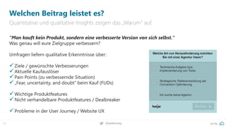 pa.ag
@peakaceag
52
Welchen Beitrag leistet es?
Quantitative und qualitative Insights zeigen das „Warum“ auf.
"Man kauft kein Produkt, sondern eine verbesserte Version von sich selbst."
Was genau will eure Zielgruppe verbessern?
Umfragen liefern qualitative Erkenntnisse über:
✓Ziele / gewünschte Verbesserungen
✓Aktuelle Kaufauslöser
✓Pain Points (zu verbessernde Situation)
✓„Fear, uncertainty, and doubt“ beim Kauf (FUDs)
✓Wichtige Produktfeatures
✓Nicht verhandelbare Produktfeatures / Dealbreaker
✓Probleme in der User Journey / Website UX
 