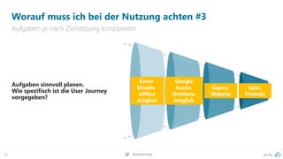 pa.ag
@peakaceag
64
Worauf muss ich bei der Nutzung achten #3
Aufgaben je nach Zielsetzung konzipieren.
Keine
Einschr.
offline
möglich
Google
Suche,
Wettbew.
möglich
Eigene
Website
Spez.
Produkt
Aufgaben sinnvoll planen.
Wie spezifisch ist die User Journey
vorgegeben?
 