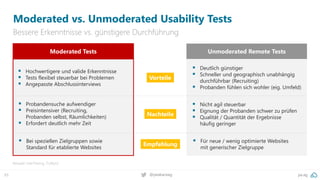 pa.ag
@peakaceag
65
Moderated vs. Unmoderated Usability Tests
Bessere Erkenntnisse vs. günstigere Durchführung
Beispiel: UserTesting, TryMyUI
Moderated Tests Unmoderated Remote Tests
Vorteile
▪ Hochwertigere und valide Erkenntnisse
▪ Tests flexibel steuerbar bei Problemen
▪ Angepasste Abschlussinterviews
▪ Deutlich günstiger
▪ Schneller und geographisch unabhängig
durchführbar (Recruiting)
▪ Probanden fühlen sich wohler (eig. Umfeld)
Nachteile
▪ Probandensuche aufwendiger
▪ Preisintensiver (Recruiting,
Probanden selbst, Räumlichkeiten)
▪ Erfordert deutlich mehr Zeit
▪ Nicht agil steuerbar
▪ Eignung der Probanden schwer zu prüfen
▪ Qualität / Quantität der Ergebnisse
häufig geringer
Empfehlung
▪ Für neue / wenig optimierte Websites
mit generischer Zielgruppe
▪ Bei speziellen Zielgruppen sowie
Standard für etablierte Websites
 