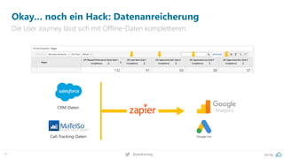 pa.ag
@peakaceag
77
Okay… noch ein Hack: Datenanreicherung
Die User Journey lässt sich mit Offline-Daten komplettieren.
CRM-Daten
Call-Tracking-Daten
 