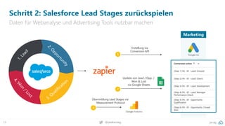 pa.ag
@peakaceag
79
Schritt 2: Salesforce Lead Stages zurückspielen
Daten für Webanalyse und Advertising Tools nutzbar machen
Marketing
Erstellung via
Conversion API
1
2
Update von Lead / Opp. /
Won & Lost
via Google Sheets
3
Übermittlung Lead Stages via
Measurement Protocol
 