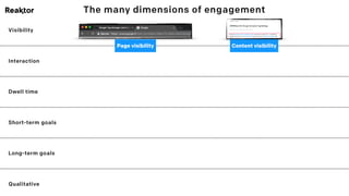 The many dimensions of engagement
Visibility
Interaction
Dwell time
Short-term goals
Long-term goals
Qualitative
Page visi...
