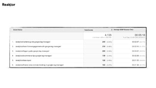 Essential Search Marketing Tweaks For Google Analytics And Google Tag Manager