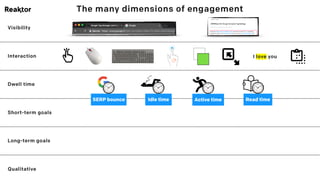 The many dimensions of engagement
Visibility
Interaction
Dwell time
Short-term goals
Long-term goals
Qualitative
I love you
SERP bounce Idle time Active time Read time
 