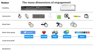 The many dimensions of engagement
Visibility
Interaction
Dwell time
Short-term goals
Long-term goals
Qualitative
I love you
Mailing list Favorite Print Comment Share
 