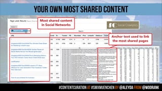 #contentcuration AT #smxmuenchen by @aleyda from @woorank
Your own MOST SHARED content
Most shared content
in Social Networks
Anchor text used to link
the most shared pages
 