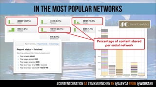 #contentcuration AT #smxmuenchen by @aleyda from @woorank
in the most popular networks
Percentage of content shared
per social network
 