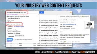 #contentcuration AT #smxmuenchen by @aleyda from @woorank
YOUR INDUSTRY WEB CONTENT REQUESTS
 