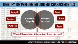 #contentcuration AT #smxmuenchen by @aleyda from @woorank
IDENTIFY TOP PERFORMING CONTENT CHARACTERISTICS
Content	

Supply
Content	

Demand
What differentiates this content from the rest?
Length
Format
Purpose
Topic
Style
Type
 