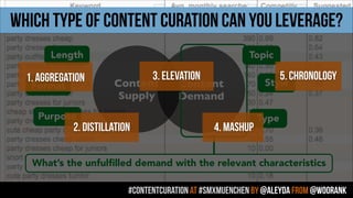 #contentcuration AT #smxmuenchen by @aleyda from @woorank
WHICH TYPE OF CONTENT CURATION CAN YOU LEVERAGE?
Content	

Supply
Content	

Demand
Length
Format
Purpose
Topic
Style
Type
What’s the unfulfilled demand with the relevant characteristics
1. AGGREGATION
2. DISTILLATION
3. ELEVATION
4. MASHUP
5. CHRONOLOGY
 
