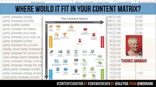 #contentcuration AT #smxmuenchen by @aleyda from @woorank
WHERE WOULD IT FIT IN YOUR CONTENT MATRIX?
THANKS HANNAH!
 
