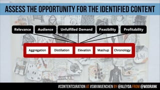 #contentcuration AT #smxmuenchen by @aleyda from @woorank
assess the opportunity for the identified content
Relevance Audience Unfulfilled Demand Feasibility Profitability
 