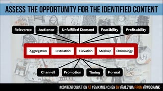 #contentcuration AT #smxmuenchen by @aleyda from @woorank
assess the opportunity for the identified content
Relevance Audience Unfulfilled Demand Feasibility Profitability
Channel Promotion Timing Format
 