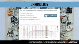#contentcuration AT #smxmuenchen by @aleyda from @woorank
CHRONOLOGY
 