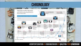 #contentcuration AT #smxmuenchen by @aleyda from @woorank
CHRONOLOGY
 