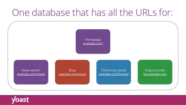 large scale seo method to the madness