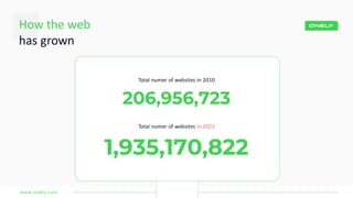 206,956,723
Total numer of websites in 2010
www.onely.com
How the web
has grown
1,935,170,822
Total numer of websites in 2...