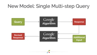 New Model: Single Multi-step Query
Query
Algorithm
Response
Additional
Input
Algorithm
Revised
Response
 