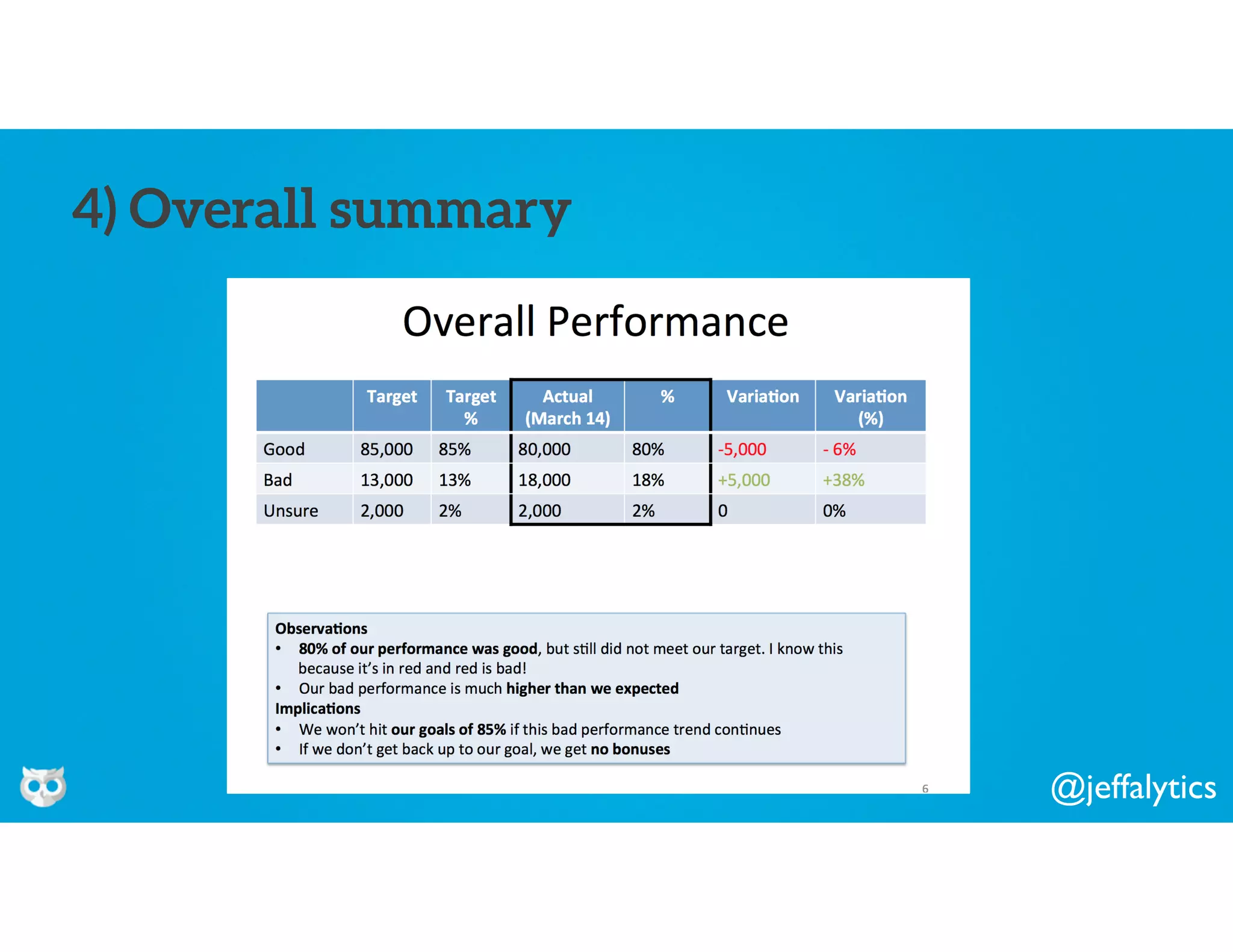 @jeffalytics
4) Overall summary
 