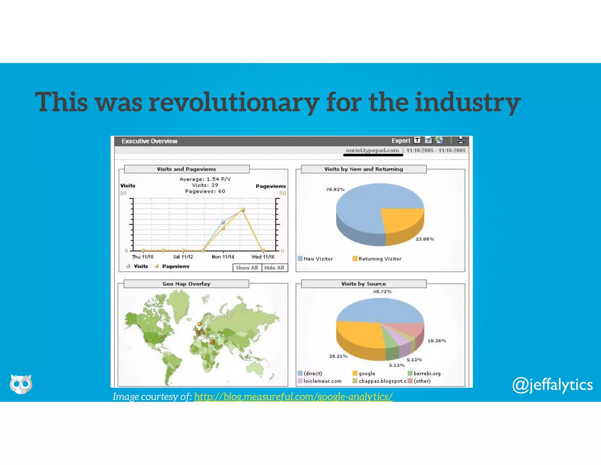 @jeffalytics
This was revolutionary for the industry
Image courtesy of: http://blog.measureful.com/google-analytics/
 