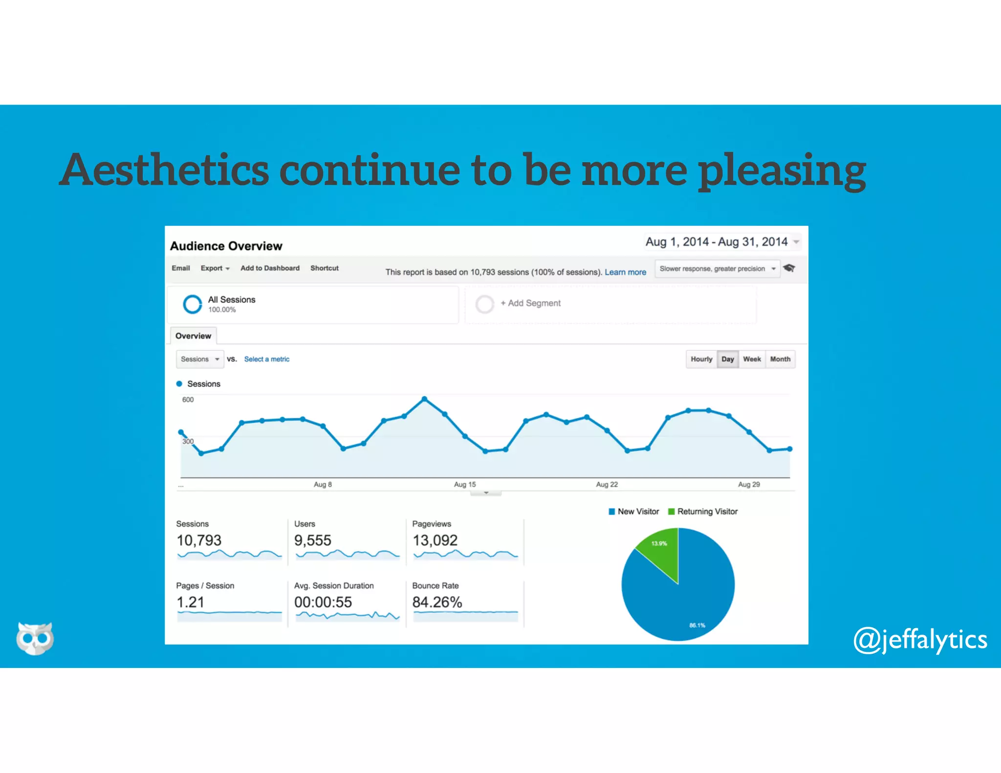 @jeffalytics
Aesthetics continue to be more pleasing
 