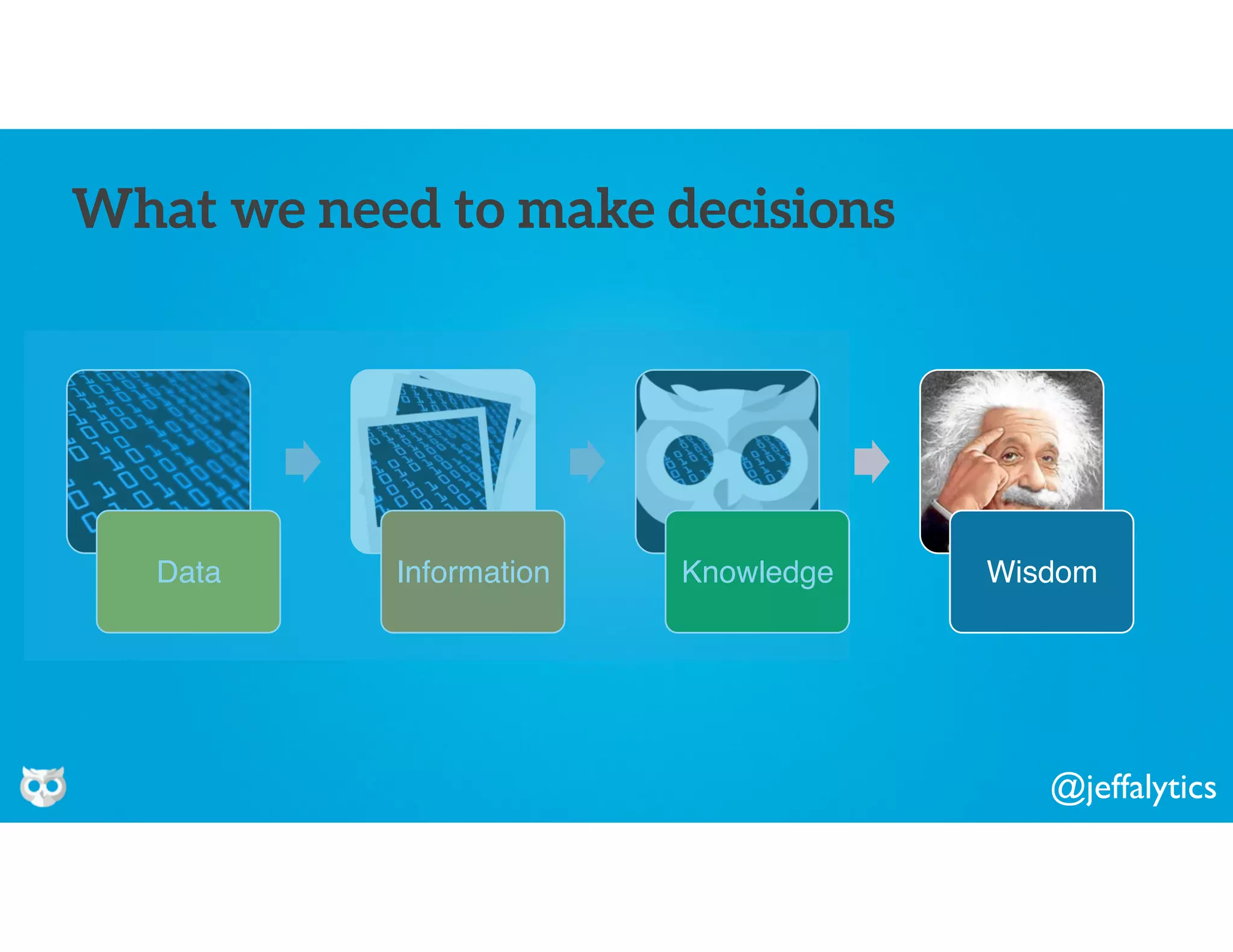 @jeffalytics
Data Information Knowledge Wisdom
What we need to make decisions
 