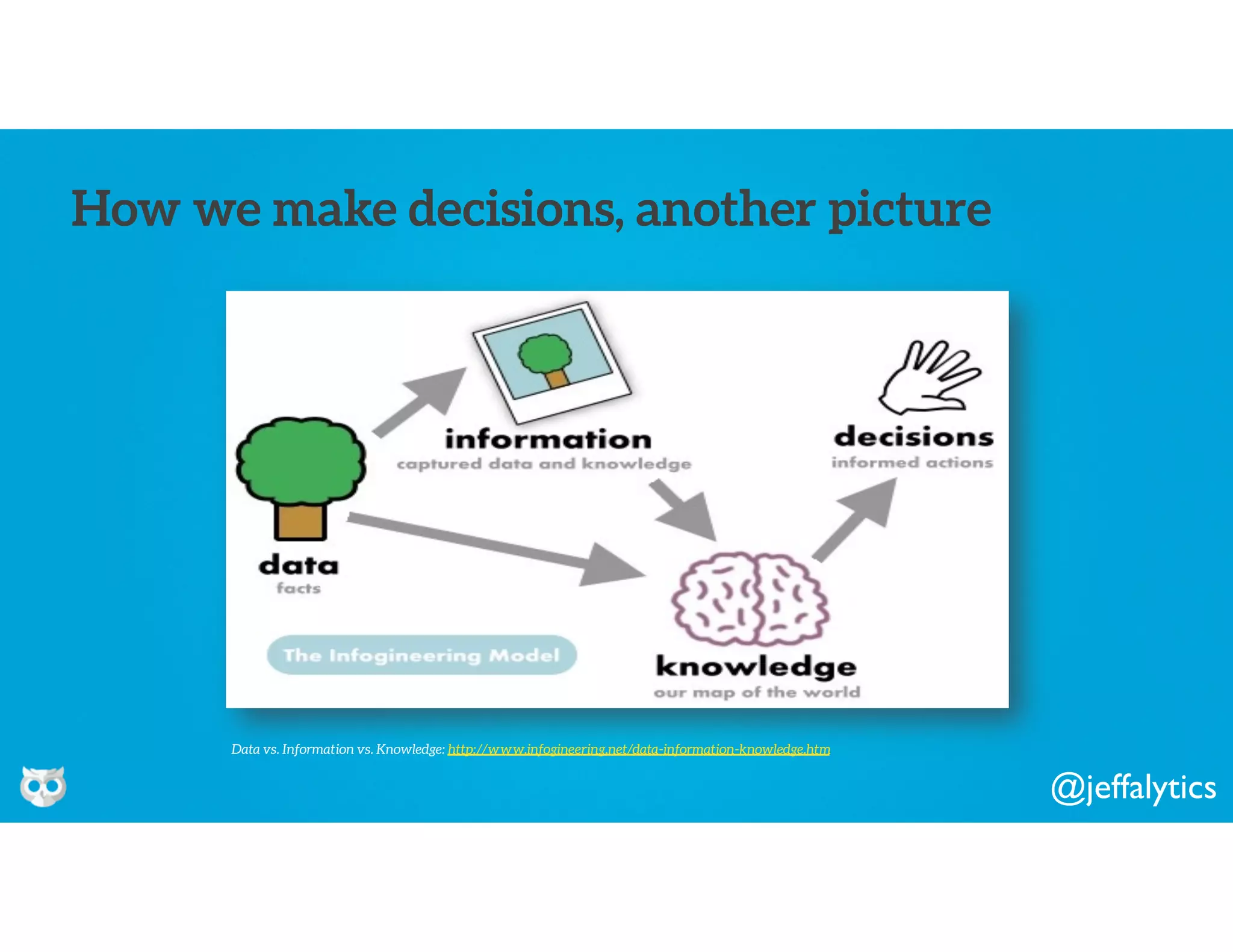 @jeffalytics
How we make decisions, another picture
Data vs. Information vs. Knowledge: http://www.infogineering.net/data-information-knowledge.htm
 