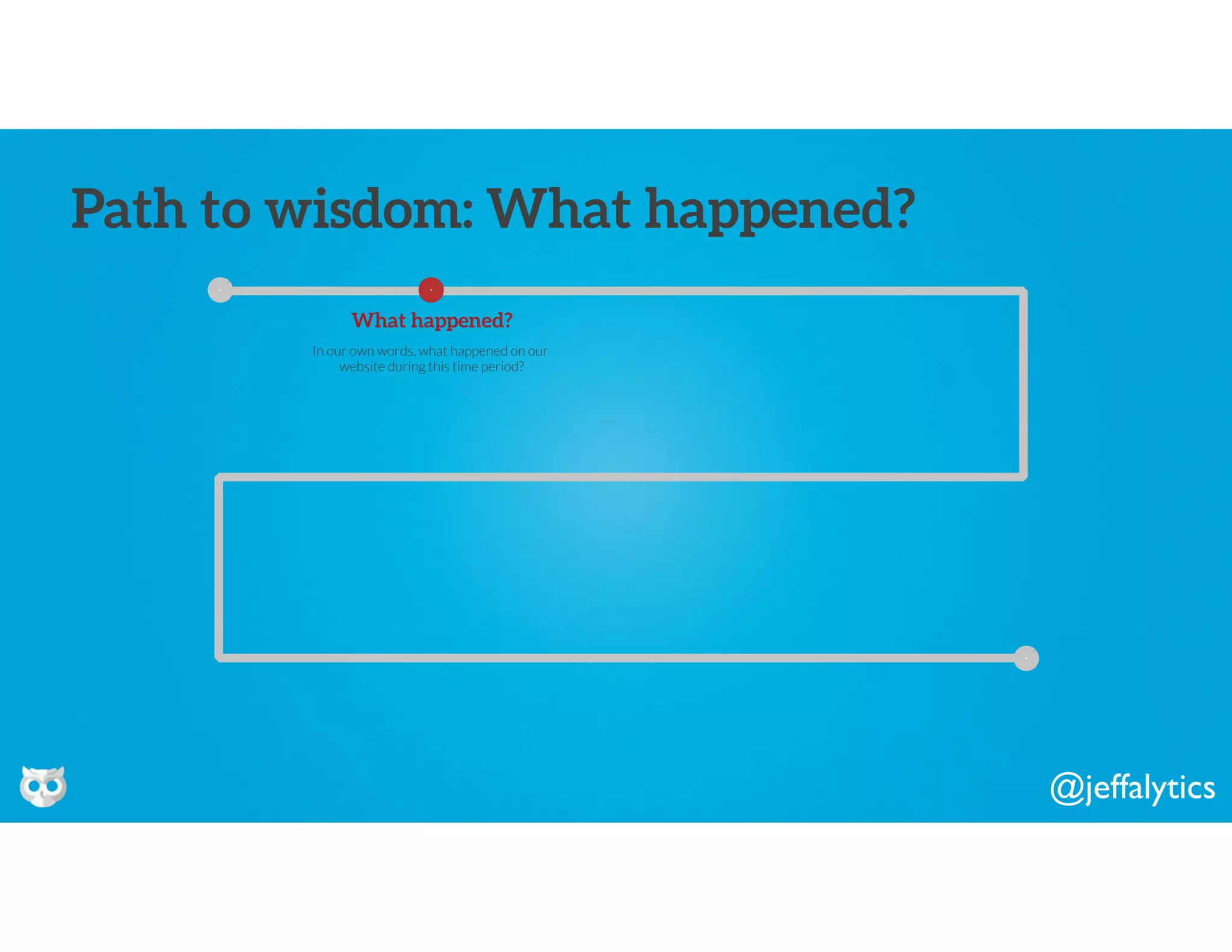 @jeffalytics
In our own words, what happened on our
website during this time period?
What happened?
Path to wisdom: What happened?
 