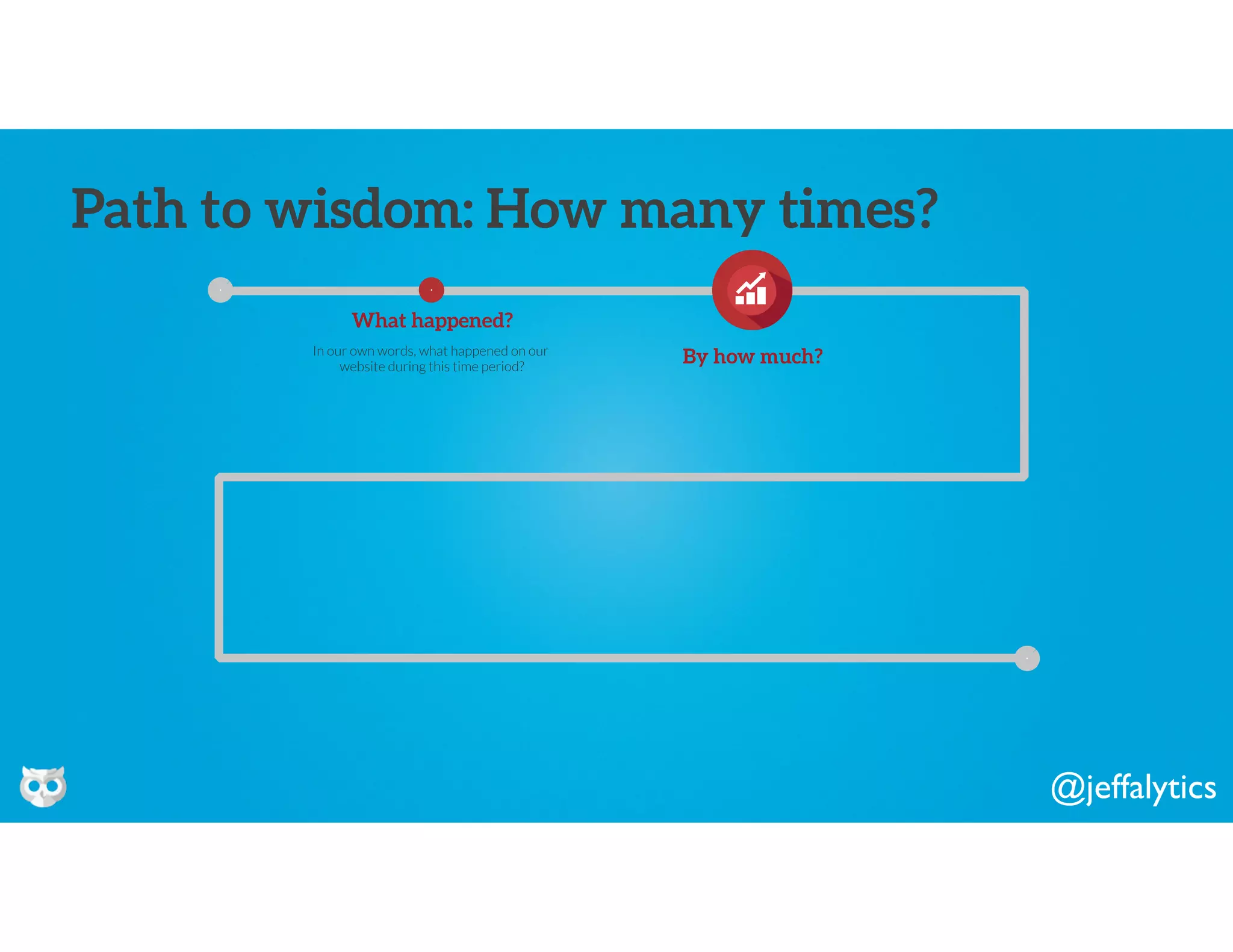 @jeffalytics
In our own words, what happened on our
website during this time period?
What happened?
By how much?
Path to wisdom: How many times?
 