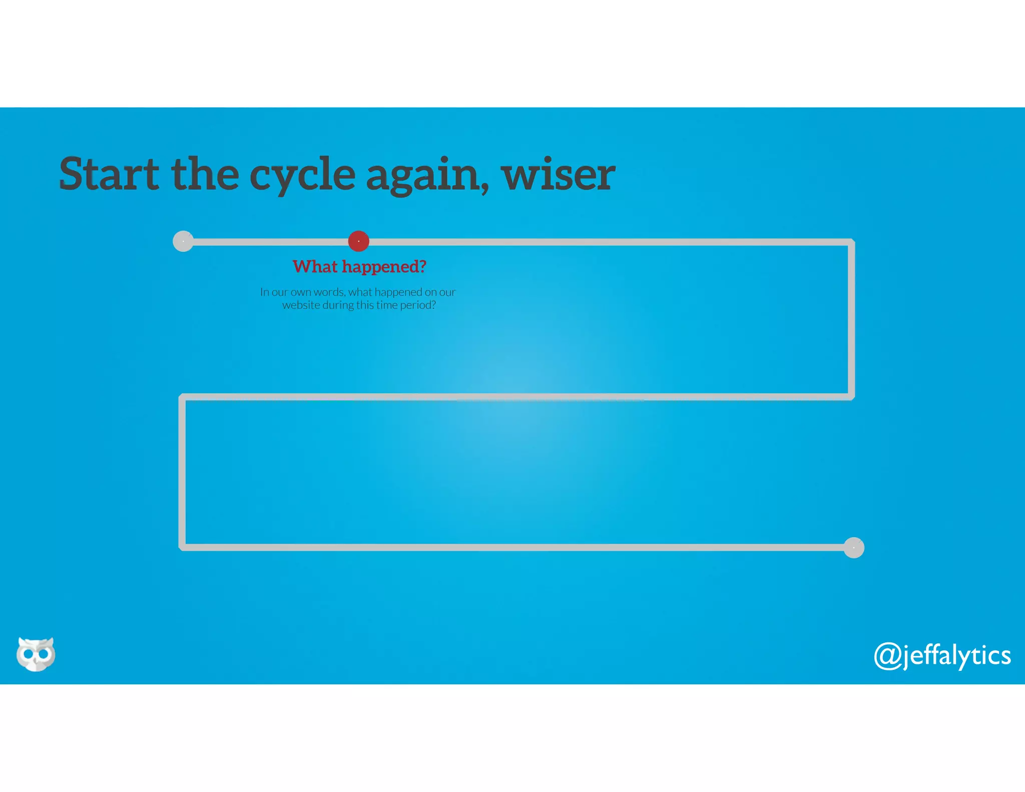 @jeffalytics
In our own words, what happened on our
website during this time period?
What happened?
Start the cycle again, wiser
 