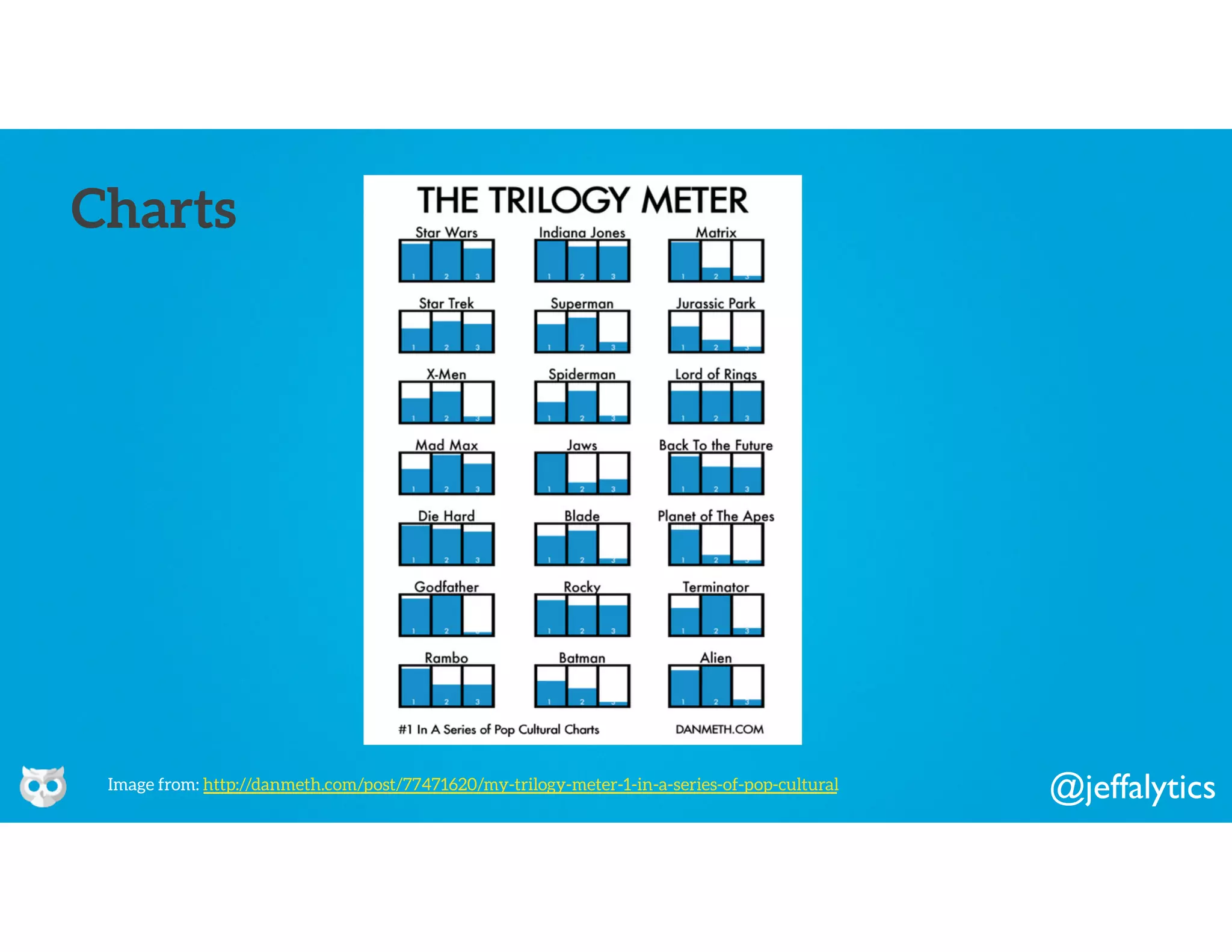@jeffalytics
Charts
Image from: http://danmeth.com/post/77471620/my-trilogy-meter-1-in-a-series-of-pop-cultural
 