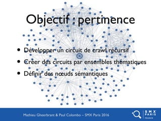 Objectif : pertinence
• Développer un circuit de crawl récursif
• Créer des circuits par ensembles thématiques
• Définir des nœuds sémantiques
Mathieu Gheerbrant & Paul Colombo – SMX Paris 2016
 